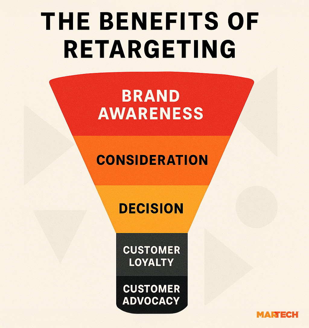 Benefits Of Retargeting