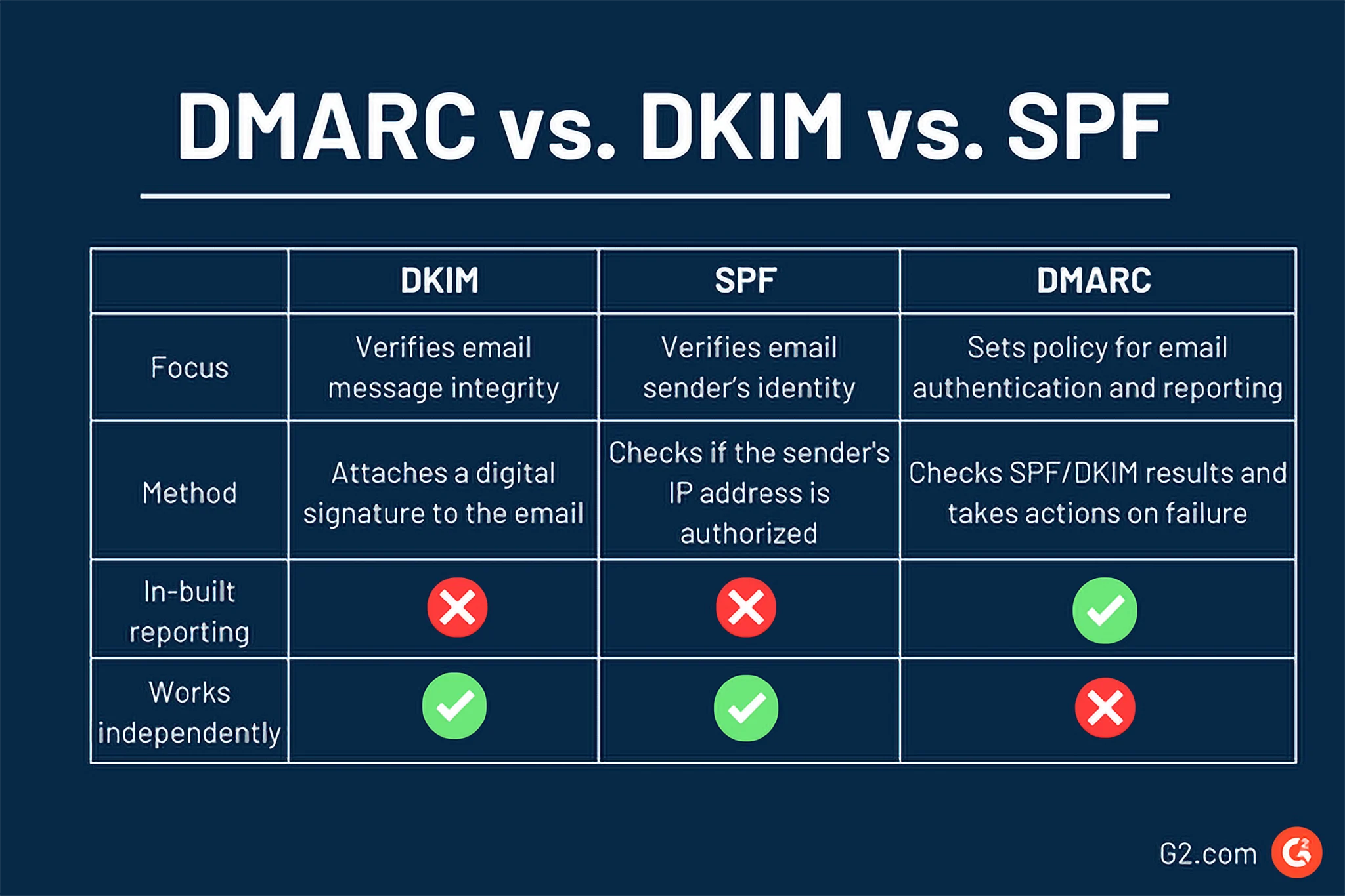 Dmarc Competitors Scaled