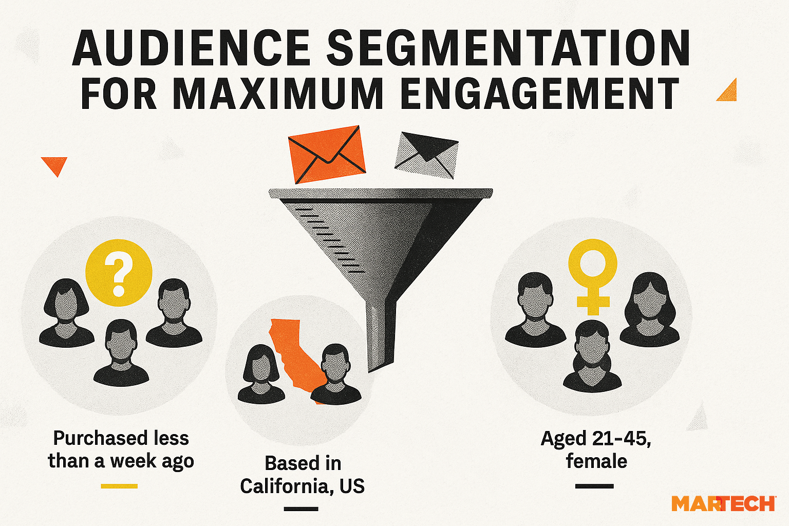 Email Segmentation
