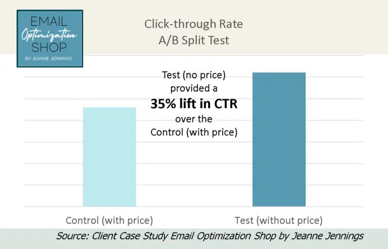 CTR AB test split