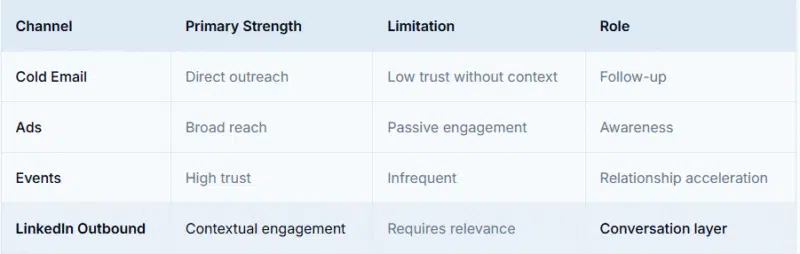 Role of multiple channels
