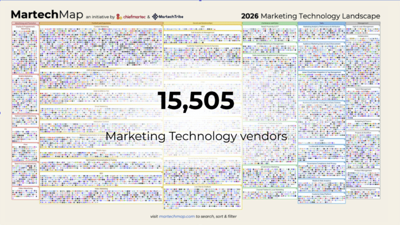 Martech 2026: AI drives a major industry reset