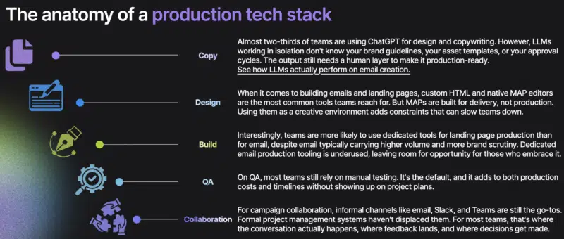 Anatomy Of A Production Stack